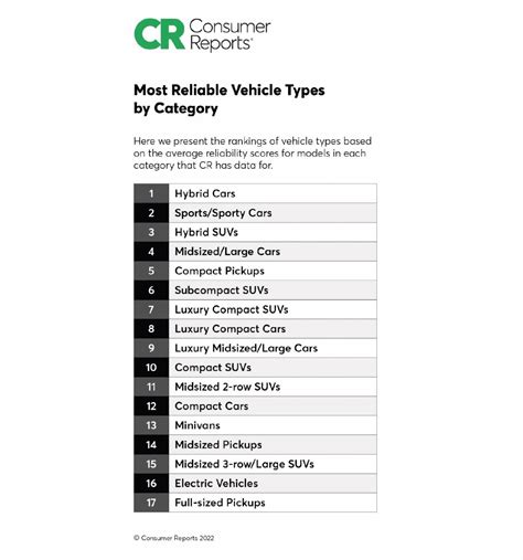 car reviews|top car rating.